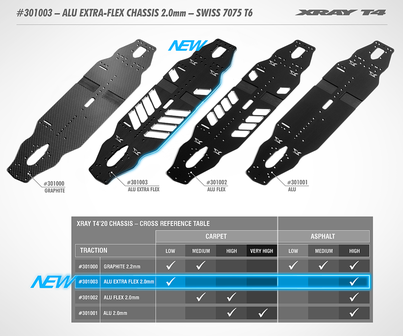 Xray T4&#039;20 ALU EXTRA-FLEX CHASSIS 2.0MM - SWISS 7075 T6 - 301003