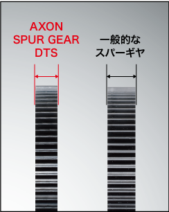 AXON Spur Gear DTS 64P 79T