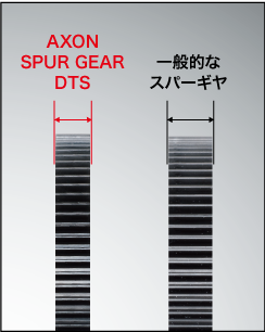 AXON Spur Gear DTS 64P 91T
