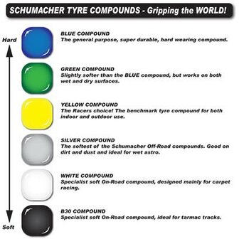 SCHUMACHER MINI PIN 1/8TH PRE-GLUE - YELLOW (PR)