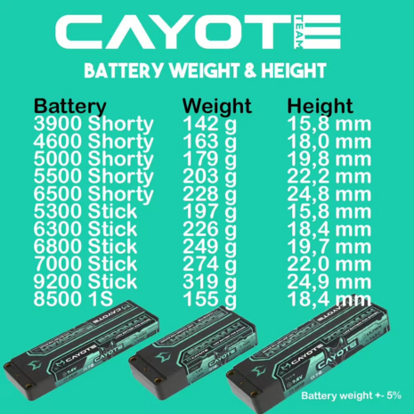 CAYOTE Racing 6500mAh 2S Shorty LiPo Battery 7,6V 145C 228g