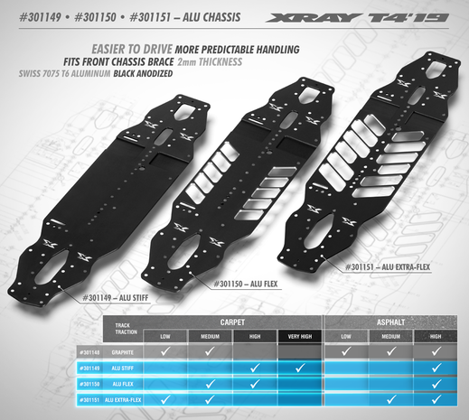 XRAY T4'19 ALU CHASSIS 2.0MM - SWISS 7075 T6 - 301149