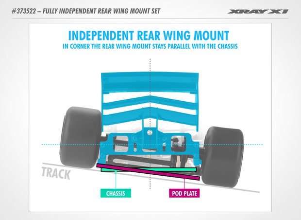 XRAY X1 FULLY INDEPENDENT REAR WING MOUNT SET - 373522