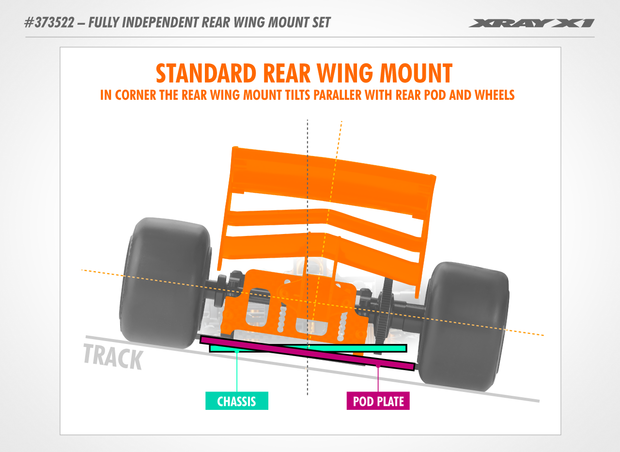 XRAY X1 FULLY INDEPENDENT REAR WING MOUNT SET - 373522