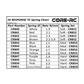 CORE RC Hi Response TC Spring Set - Soft