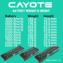 CAYOTE Racing 3900mAh 2S Shorty LiPo Battery 7,6V 145C 142g